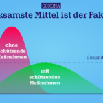 grafik-kurve-corona